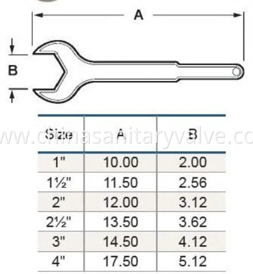 spanner wrenches